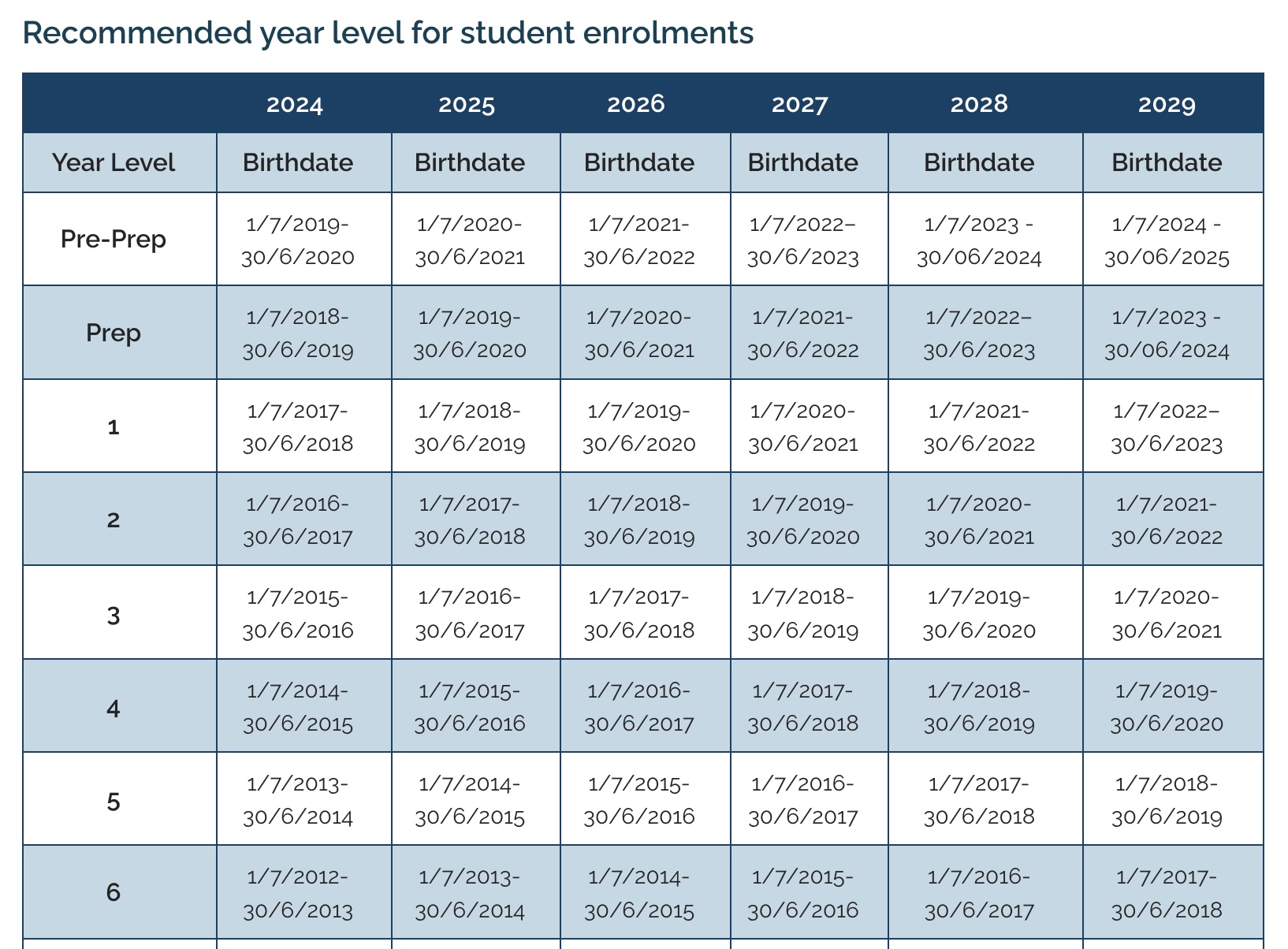 Enrolment guide table matching student birthdates to year levels for 2024–2029.