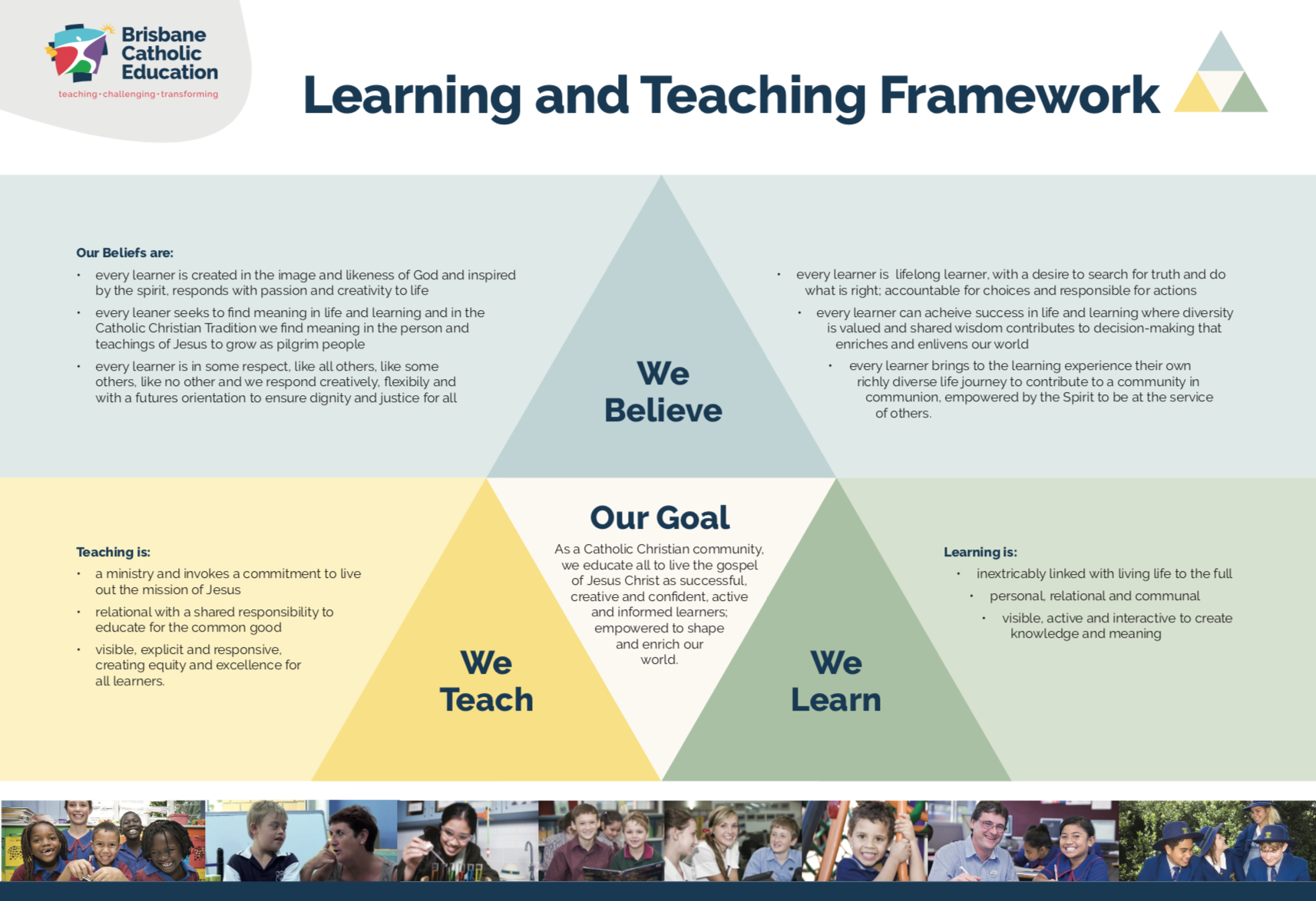 Brisbane Catholic Education Learning and Teaching Framework infographic.